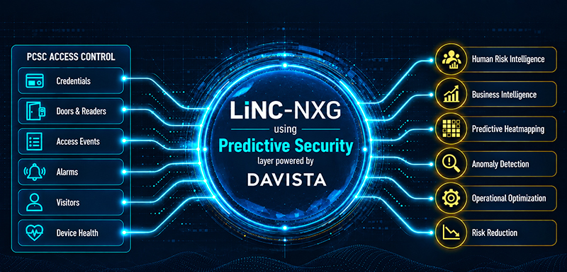 LiNC-NXG using Predictive Security layer powered by Davista.